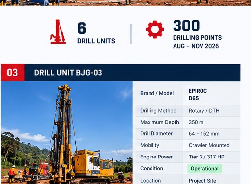 Drill Unit BJG-03